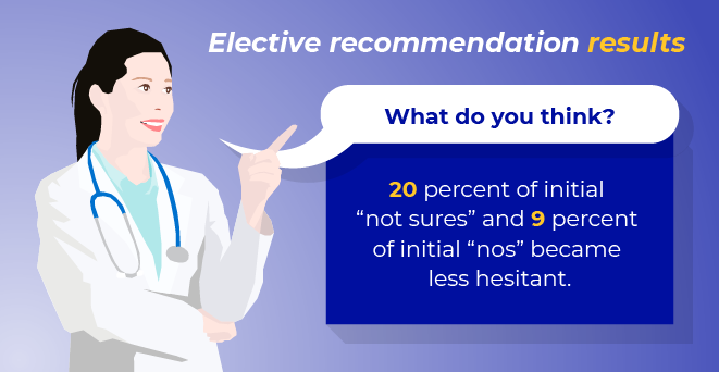 Graphic of doctor saying "What do you think?" with text below that says "20 percent of initial 'not sures' and 9 percent of initial 'nos' became less hesitant."