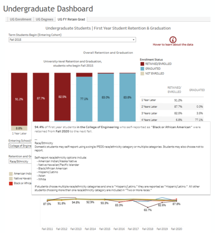 Screenshot of undergraduate student dashboard