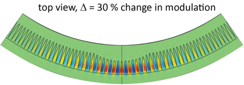 Electromagnetic field simulation looking down at the top of the microring shows how the defect is localized to a region smaller than the entirety of the ring. (Image: NIST/Lu)